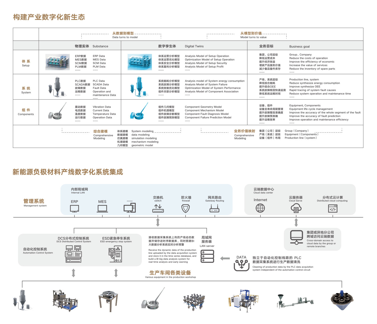 構(gòu)建產(chǎn)業(yè)數(shù)字化新生態(tài)